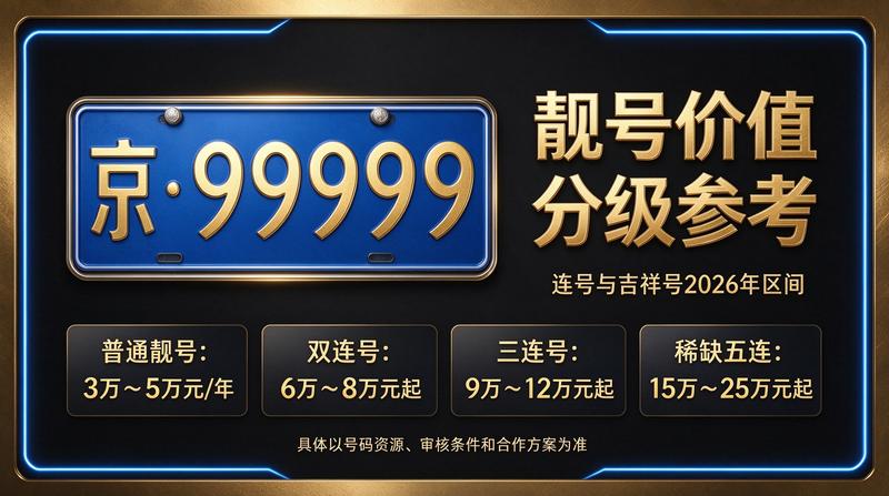 2026年最新京牌指标交易服务展示